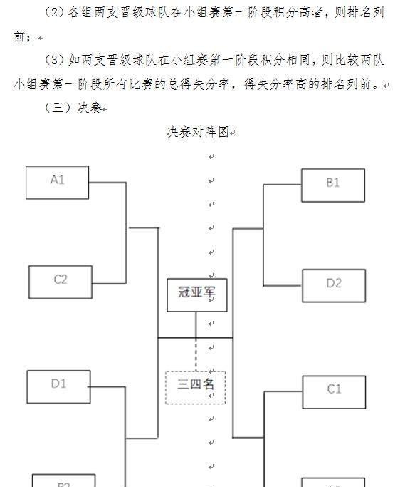 包含联盟新政策推出，球员需及早了解规程的词条